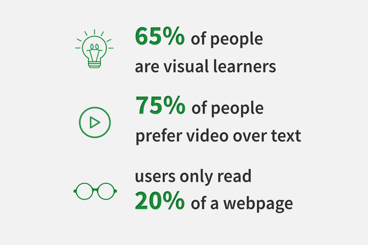 Statistics about engagement in online courses based on lesson formats