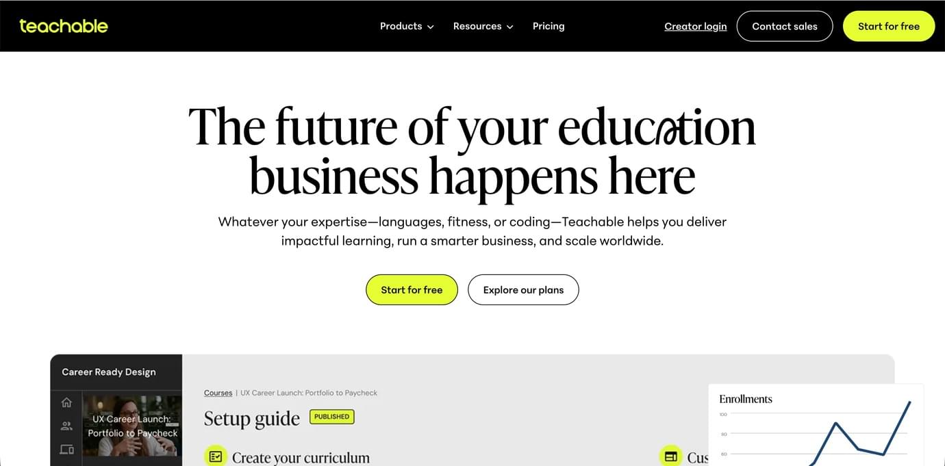 best online course platforms