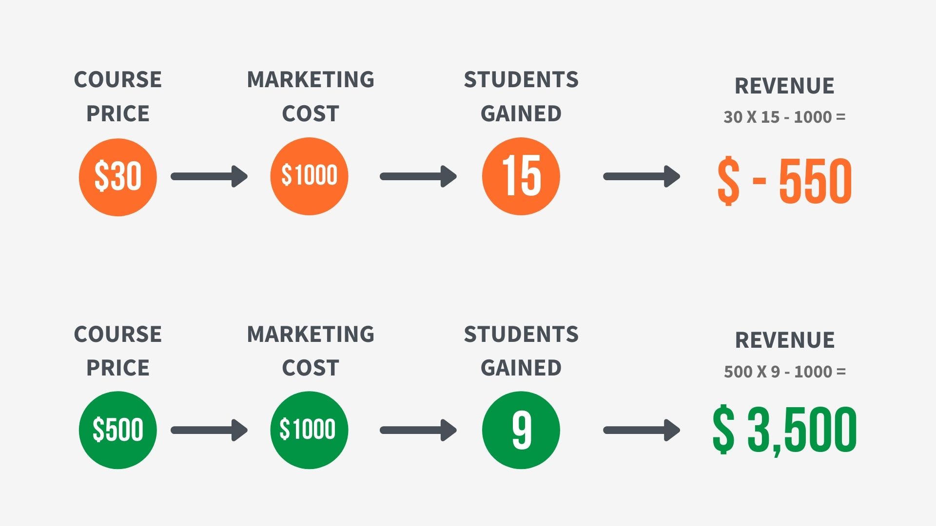 Online Course and Membership Site Earnings Pricing Calculator